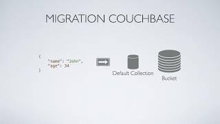 Couchbase Go SDK v2