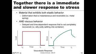 MSE 201 S21 Lecture 32 - Module 1 - Viscoelasticity