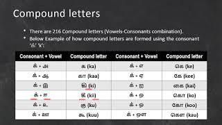 6  Compound letters structure