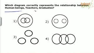 Venn Diagram | Basic Example | Reasoning Ability | TalentSprint Aptitude Prep