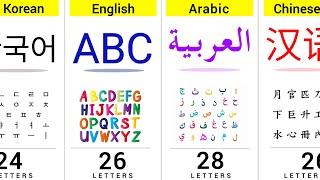 How Many Letters in Different Languages