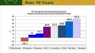 State Fiscal Outlook