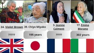 The oldest people in the world.What is the age difference between you and theirs?