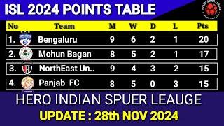 ISL 2024 Points Table Update Today 28th November  !! 2024/25  Hero Indian Super League Points Table.