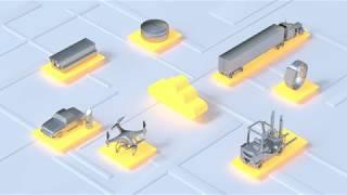 Telit IoT: How it Works