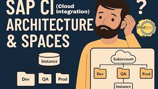  SAP CI Architecture Explained | Spaces, Instances & Binding in BTP (Integration Suite)