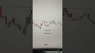 Best Stock to Trade | Swing Trade | Option Trading