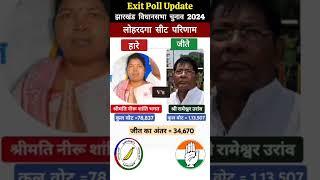 Jharkhand Election Results | झारखंड विधानसभा चुनाव 2024 @exitpollupdate