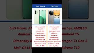 Oppo Reno 14 vs Vivo T4 5G Comparison #shorts #short #opporeno14 #vivot4