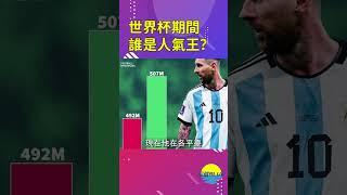 世界杯期間他社交媒體漲粉1500萬，參賽球員裡僅次C羅【深藏BLUE】#worldcup #messi #ronaldo