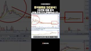 ▶한국비엔씨 차트분석 1