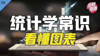 麻省理工博士：独立思考的必备基础——如何看懂统计图表 (1)【统计学小课堂08】