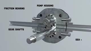 How does an external gear pump work