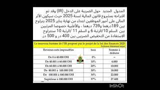 زيادة جديدة يستفيد منها الجيش والدرك وباقي الاجهزة بعد تطبيق التخفيض الضريبي ابتداءا من يناير 2025