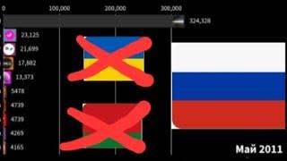 Топ 10 РУССКИХ ютуберов по подписчикам (2010–2023)