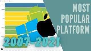 Most Popular Platform 2007 - 2021 || LifeData