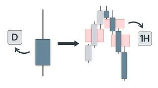 Candle Science will Change The Way You View Price Action