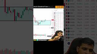 Reality of Chart Patterns #trading