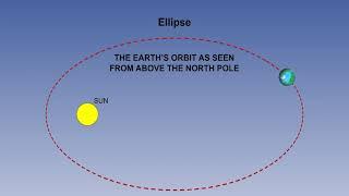 69 Time   Solar System and Kepler Part 1