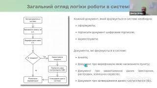 Навчання щодо наповнення адресного реєстру та реєстру будівель і споруд для учасників ПІЛОТУ 2.0 ч.8