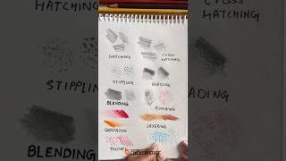 Types of Shading Techniques