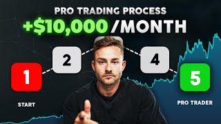 The FASTEST Way to Reach $10,000/month in Trading