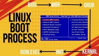 Linux Boot Process Explained