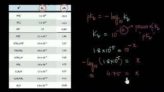 Kb vs pKb value of a base | Amines | Chemistry | Khan Academy