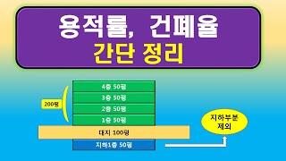 용적률, 건폐율 간단정리/건폐율 용적율 그림으로 쉽게 이해하기/용도지역별 용적률 건폐율