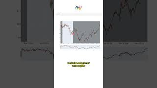 Gráfico de velas com Python | #shorts