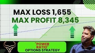 Max Loss 1,655 Max Profit 8,345, power ratio Strategy