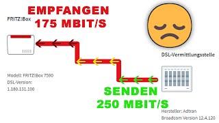 DSL Leitung wird immer langsamer? | Warum drosselt mich der Provider und was kann ich dagegen tun?