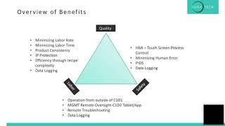 Automated Hydrocarbon Extraction: Your Competitive Advantage  - Luna Technologies - Webinar #6