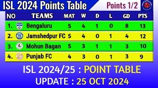 ISL Point Table Today 25 OCTOBER 2024