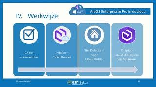 Webinar ArcGIS Enterprise/ArcGIS Pro in de cloud