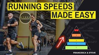 What running speed should you be training at for Hyrox?