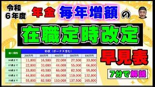 「約7分で解説」【在職定時改定】で増える年金額の【早見表】