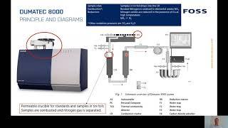 Everything you need to know about FOSS Dumatec™