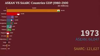 ASEAN VS SAARC GDP (Top 18 ASEAN vs SAARC countries by GDP 1960-2100)