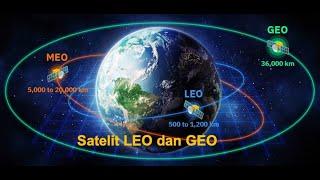 Satelit LEO dan GEO  Mana yang Lebih Unggul