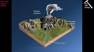 How Does Geology Influence Where We Live? (Chapter 1 - Section 1.1)