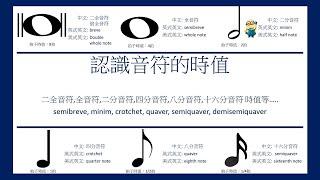 Rhythm lessons 7丨 認識音符的時值(全音符,二分音符,四分音符,八分音符,十六分音符......)