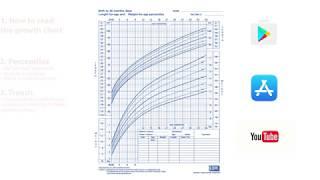 Growth Chart Basics in 3 minutes