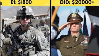 Military Salaries: What Do Soldiers Really Earn? (2024)