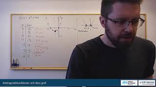 Matematik 2. ANDRAGRADSFUNKTIONER OCH GRAFEN TILL SÅDANA. Del 1.