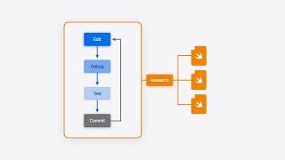 WWDC24: Xcode essentials | Apple