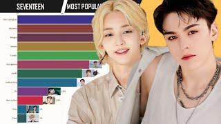 SEVENTEEN - Most Popular Members Worldwide since Debut [ 2015 - 2024 ]