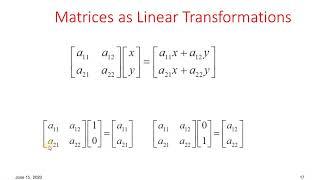 Relation of Linear Transformation to Matrices | Explaination through Animation