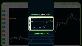 "Learn how to set up ThinkTrader and take advantage of its advanced features