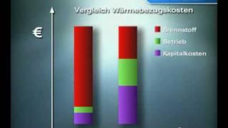 Regionale Wertschöpfung